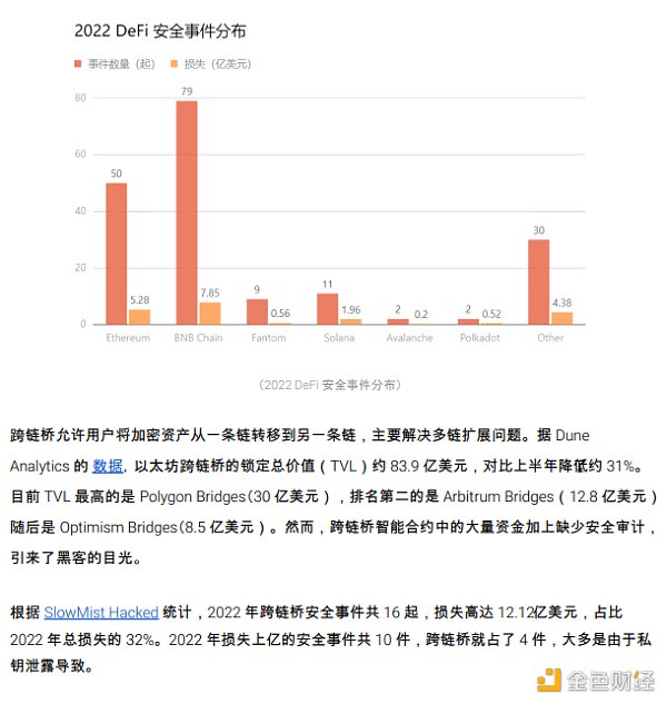 2022区块链安全及反洗钱分析年度回顾13